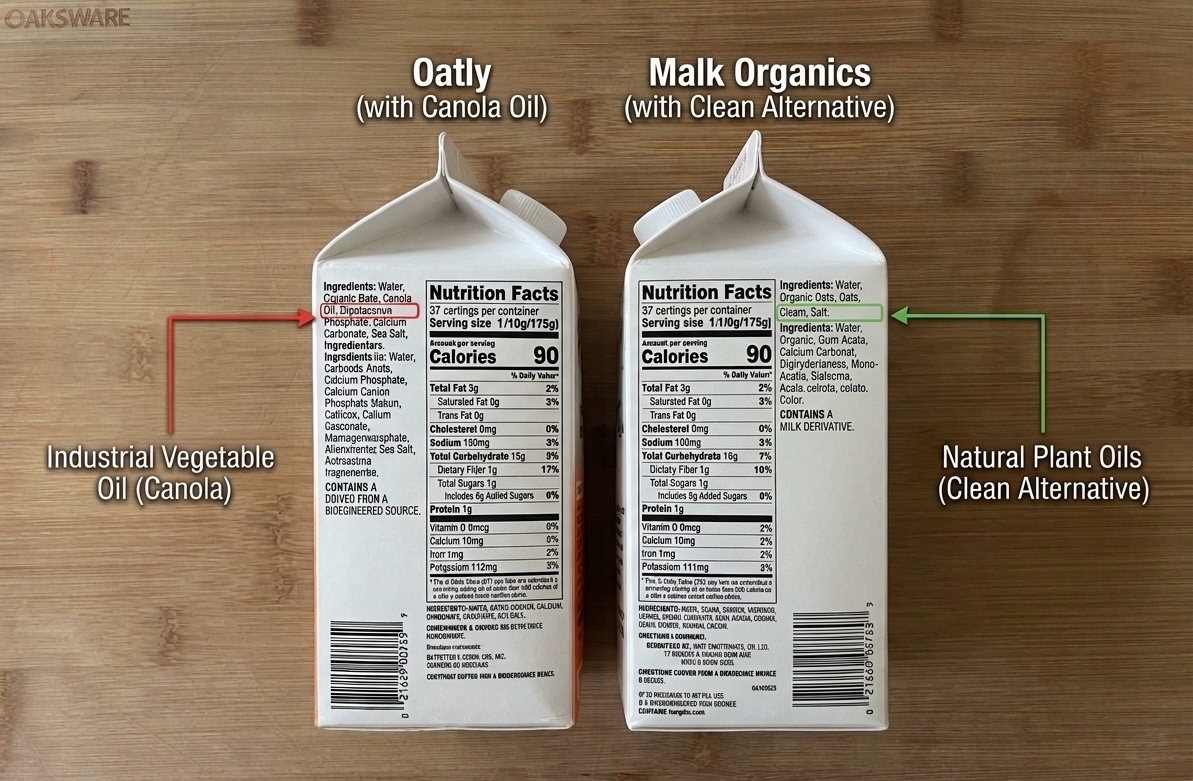 Side by side comparison of Oatly oat milk with canola oil versus Malk Organics with clean natural plant oils