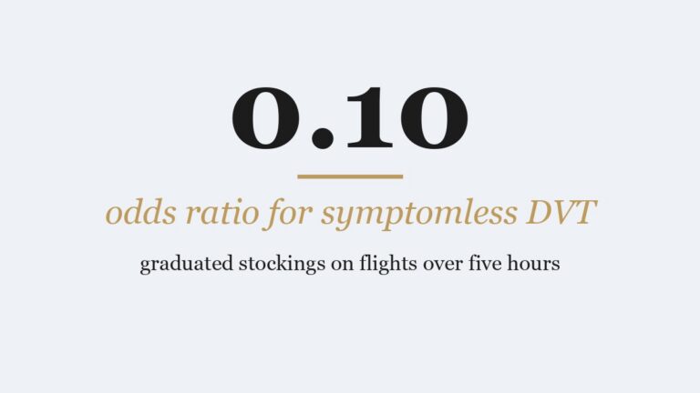 Odds ratio 0.10 for symptomless DVT with graduated stockings on long flights