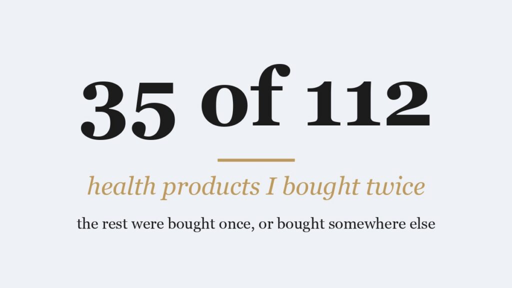 35 of 112 health products bought twice