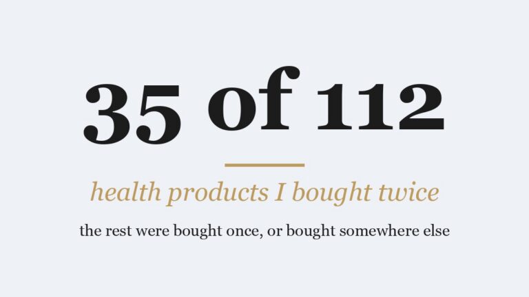 35 of 112 health products bought twice