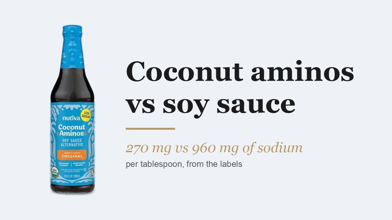 A bottle of coconut aminos beside the words coconut aminos vs soy sauce, 270 mg vs 960 mg of sodium per tablespoon